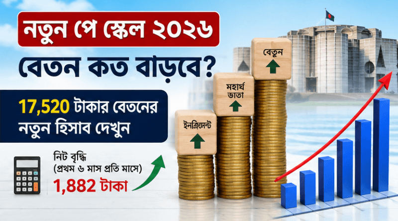 ৯ম বেতন কাঠামো ফিক্সেশন ২০২৬