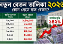 Pay Scale Chart 2026: নতুন বেতন কাঠামোর তালিকা কোথায় পাবেন?