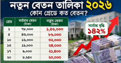 Pay Scale Chart 2026: নতুন বেতন কাঠামোর তালিকা কোথায় পাবেন?