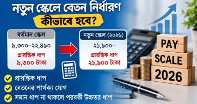 জাতীয় বেতনস্কেল ২০২৬