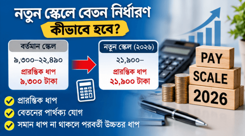 জাতীয় বেতনস্কেল ২০২৬