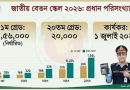 New Pay Scale Chart pdf 2026