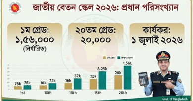 New Pay Scale Chart pdf 2026