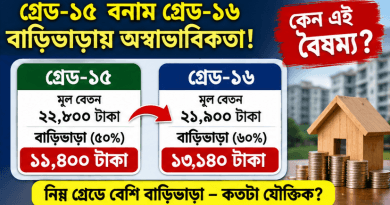 নতুন পে স্কেলে বাড়িভাড়া নিয়ে প্রশ্ন