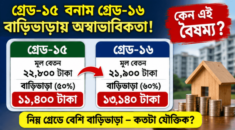 নতুন পে স্কেলে বাড়িভাড়া নিয়ে প্রশ্ন