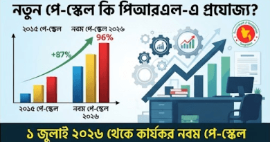 পিআরএল থেকে চূড়ান্ত অবসরে যাওয়া কর্মচারীর আনুতোষিক প্রাপ্যতার কি হবে?