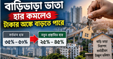 নবম পে-স্কেলে বাড়িভাড়া ও নববর্ষ ভাতা কমছে