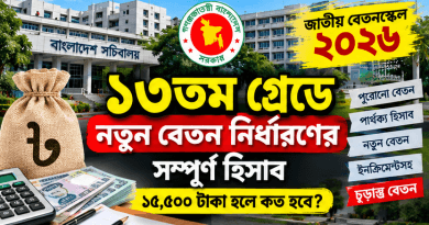 ১৫,৫০০ টাকা মূল বেতন হলে ১ জুলাই থেকে কত হবে?