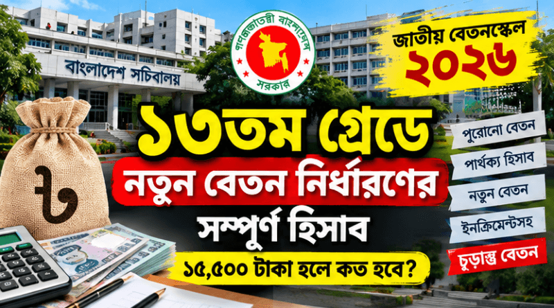 ১৫,৫০০ টাকা মূল বেতন হলে ১ জুলাই থেকে কত হবে?