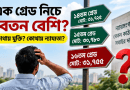 বাড়িভাড়া ভাতায় নতুন পে স্কেলের অসংগতি