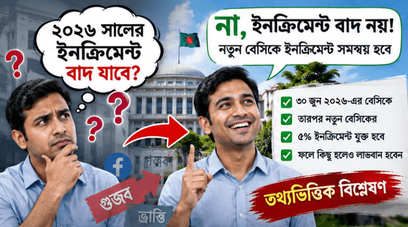 ২০২৬ সালের ইনক্রিমেন্ট বাদ যাবে?