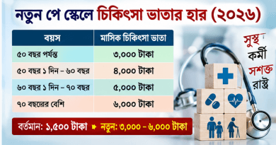 নতুন পে স্কেলে চিকিৎসা ভাতা ২০২৬