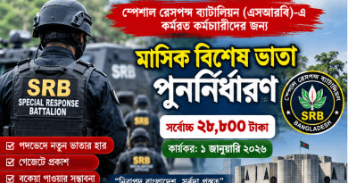 এসআরবি ভাতা পুনর্নির্ধারণ