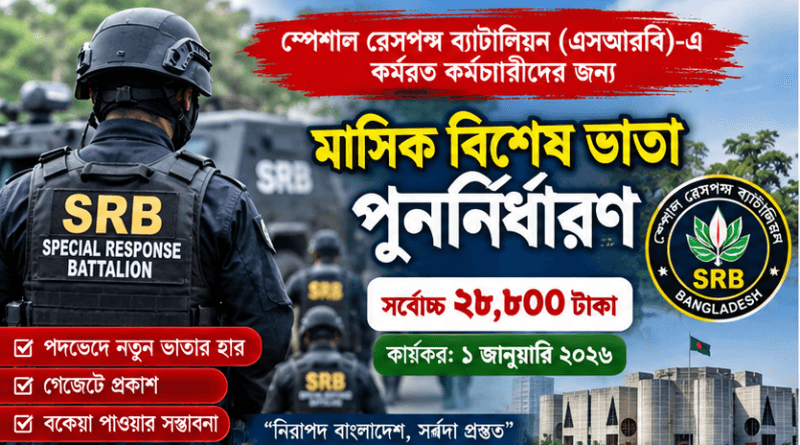 এসআরবি ভাতা পুনর্নির্ধারণ