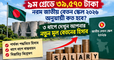 ৯ম গ্রেডে ৩৯,৫৭০ টাকা মূল বেতন হলে নতুন পে স্কেলে কত হবে