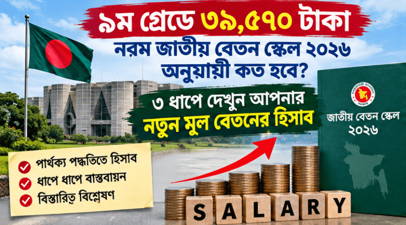 ৯ম গ্রেডে ৩৯,৫৭০ টাকা মূল বেতন হলে নতুন পে স্কেলে কত হবে