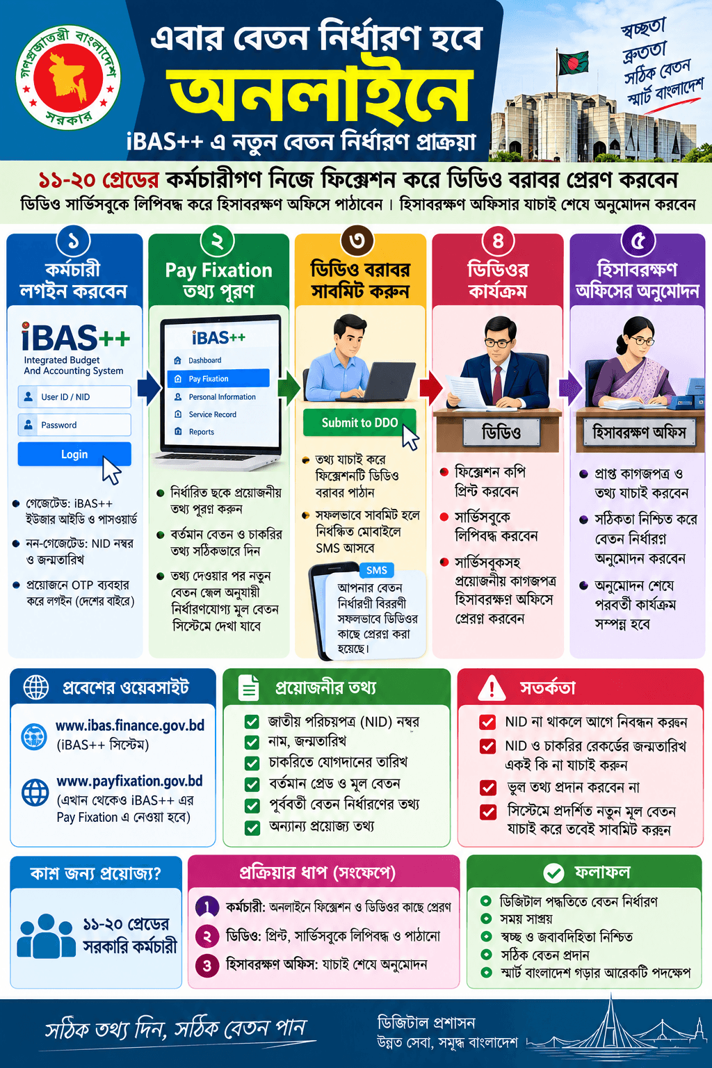 অনলাইনে হবে নতুন বেতন নির্ধারণ