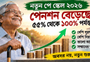 Pension Chart 2026