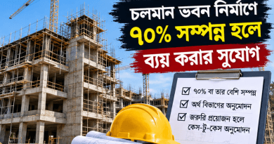 সরকারি উন্নয়ন ও পরিচালন বাজেটে ব্যয়সংকোচনের শর্ত শিথিল