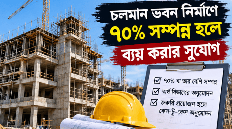 সরকারি উন্নয়ন ও পরিচালন বাজেটে ব্যয়সংকোচনের শর্ত শিথিল