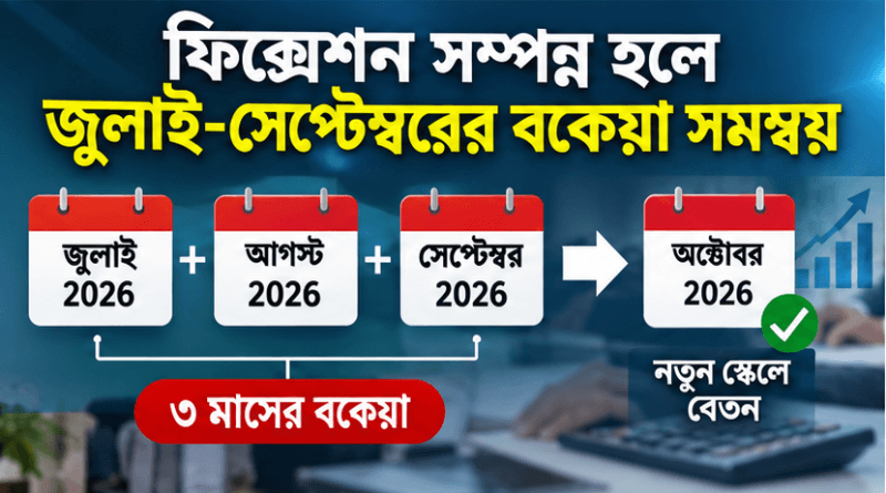 সেপ্টেম্বরের বেতন পুরোনো স্কেলেই