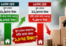 ৯ম পে-স্কেলে বাড়ি ভাড়া ভাতায় বড় অসামঞ্জস্যের অভিযোগ