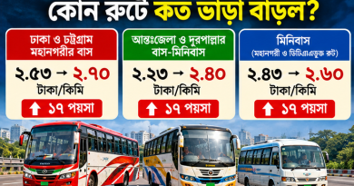 বাস-মিনিবাসের ভাড়া বাড়িয়ে প্রজ্ঞাপন জারি