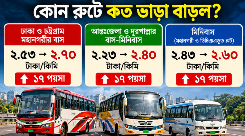 বাস-মিনিবাসের ভাড়া বাড়িয়ে প্রজ্ঞাপন জারি