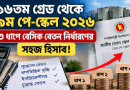 ১৬তম গ্রেড থেকে ৯ম জাতীয় পে-স্কেলে বেতন নির্ধারণ