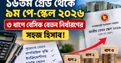 ১৬তম গ্রেড থেকে ৯ম জাতীয় পে-স্কেলে বেতন নির্ধারণ