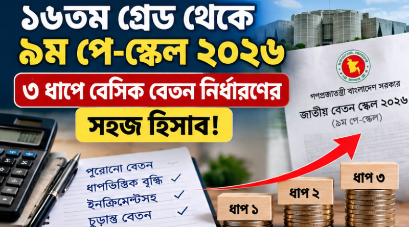 ১৬তম গ্রেড থেকে ৯ম জাতীয় পে-স্কেলে বেতন নির্ধারণ