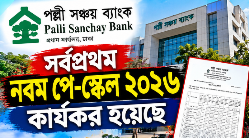 পল্লী সঞ্চয় ব্যাংকে সর্বপ্রথম নবম পে-স্কেল কার্যকর