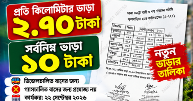 কালিয়াকৈর-চন্দ্রা ও আশপাশের লোকাল রুটে নতুন বাসভাড়া প্রকাশ, কিলোমিটারে ২.৭০ টাকা