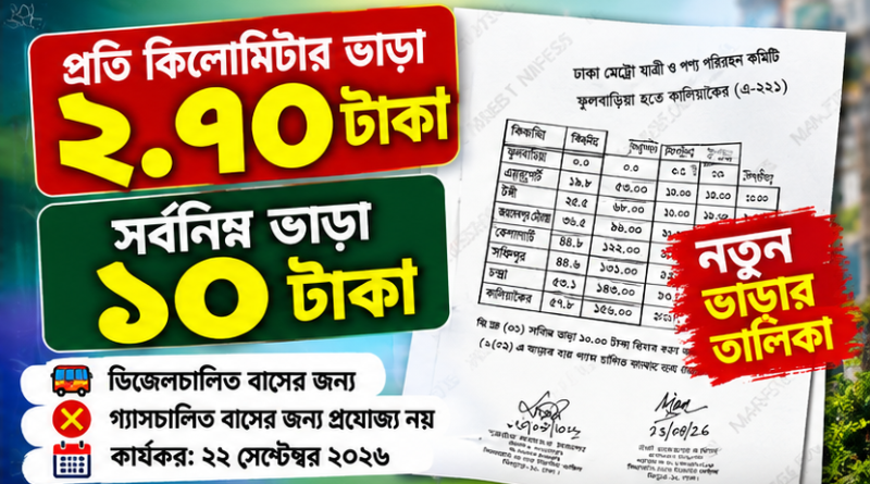 কালিয়াকৈর-চন্দ্রা ও আশপাশের লোকাল রুটে নতুন বাসভাড়া প্রকাশ, কিলোমিটারে ২.৭০ টাকা