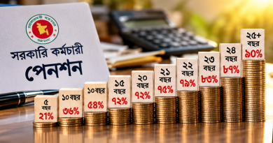 সরকারি চাকরিজীবীদের পেনশন বাড়বে ৮ ধাপে