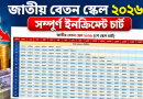 New pay scale chart 2026 pdf