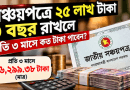 ২৫ লাখ টাকা ৩ বছর রাখলে কোথায় কত আয়?