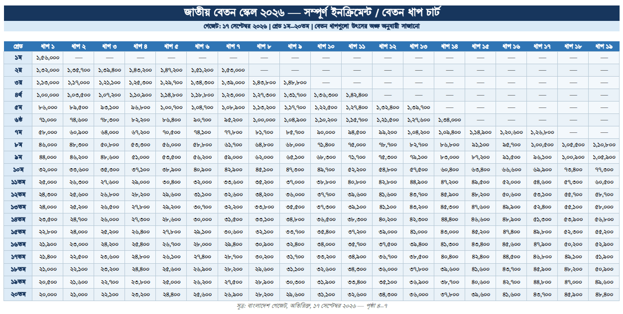 Pay scale chart New 2026