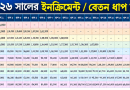 Updated Increment Chart 2026