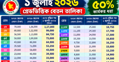 ১ জুলাই ২০২৬ থেকে নতুন পে-স্কেলে বেতন বৃদ্ধির ধাপ