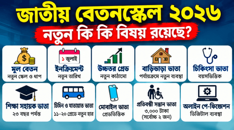 জাতীয় বেতনস্কেল ২০২৬