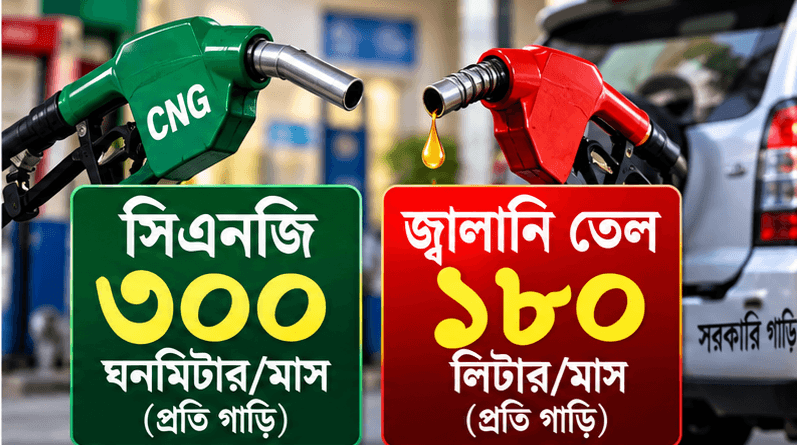 মাসিক নির্ধারিত সীমা মানার নির্দেশ