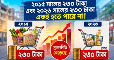 ৩০০ টাকা করার দাবি জোরালো