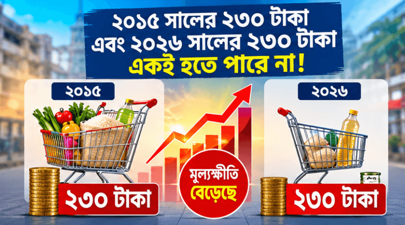 ৩০০ টাকা করার দাবি জোরালো