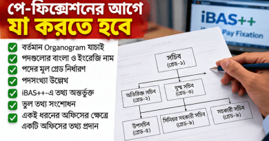 নবম জাতীয় বেতন স্কেলের পে-ফিক্সেশন কার্যক্রম