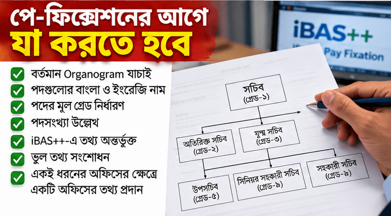 নবম জাতীয় বেতন স্কেলের পে-ফিক্সেশন কার্যক্রম