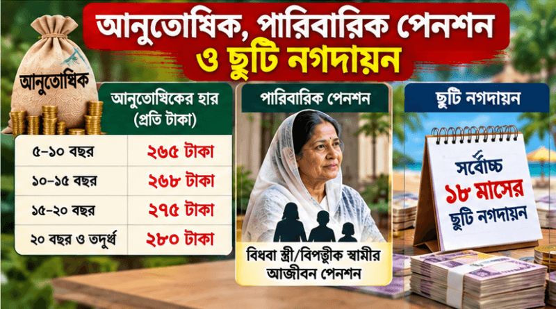 পেনশন-আনুতোষিক-ছুটি নগদায়ন