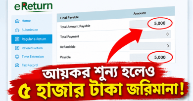 রিটার্নে গাফিলতি করলে বিপাকে টিআইএনধারীরা