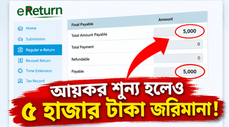 রিটার্নে গাফিলতি করলে বিপাকে টিআইএনধারীরা