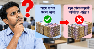 উৎসব ভাতা ২০২৬